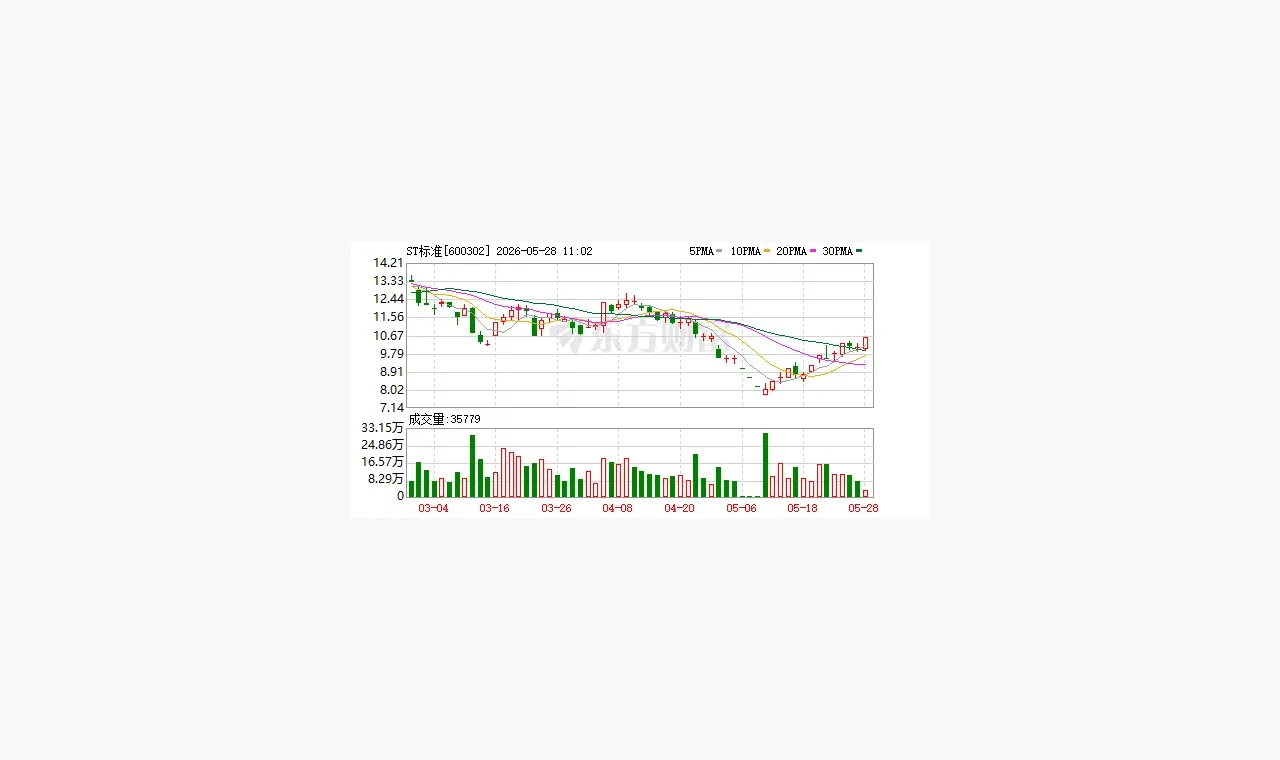 ST标准10天5板背后:控制权转让事项受关注 内控问题待解缩略图