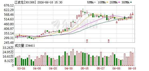 存储龙头江波龙再冲港股IPO:短期偿债存资金缺口
