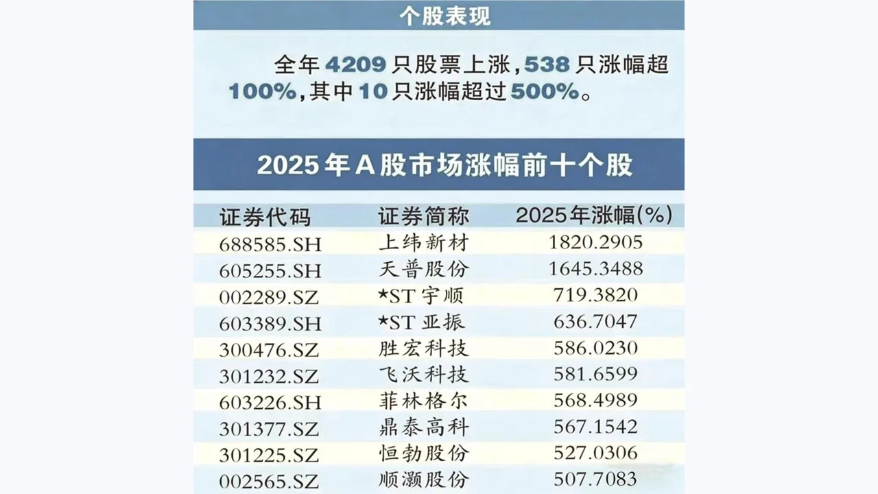 泓川证券投资者教育文章配图:融资保证金规则变化对普通投资者的启示